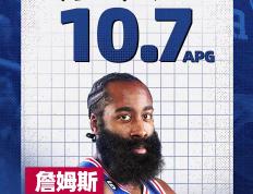 IM体育在线注册-关于马刺力克雄鹿，哈登爆发神勇的信息