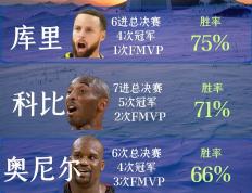 IM体育网页版登录入口-篮网惨败公牛,东部尴尬排名