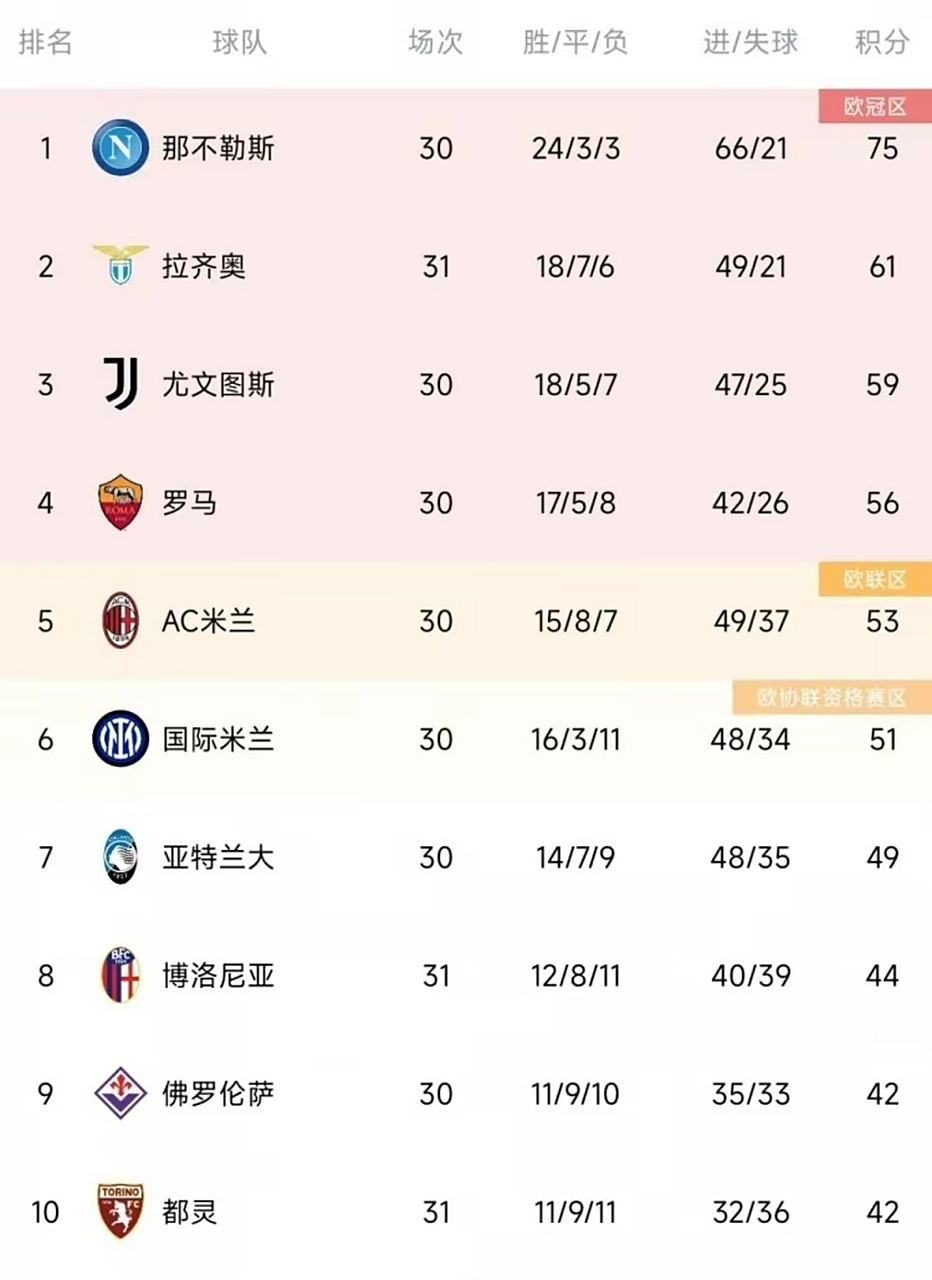 IM体育数据分析平台-关于拉齐奥主场豪取胜利,积分稳固的信息