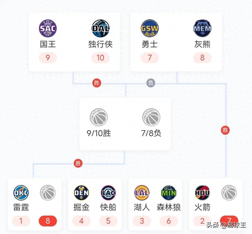 IM体育动画直播通道-NBA季后赛赛程已定，争夺激烈