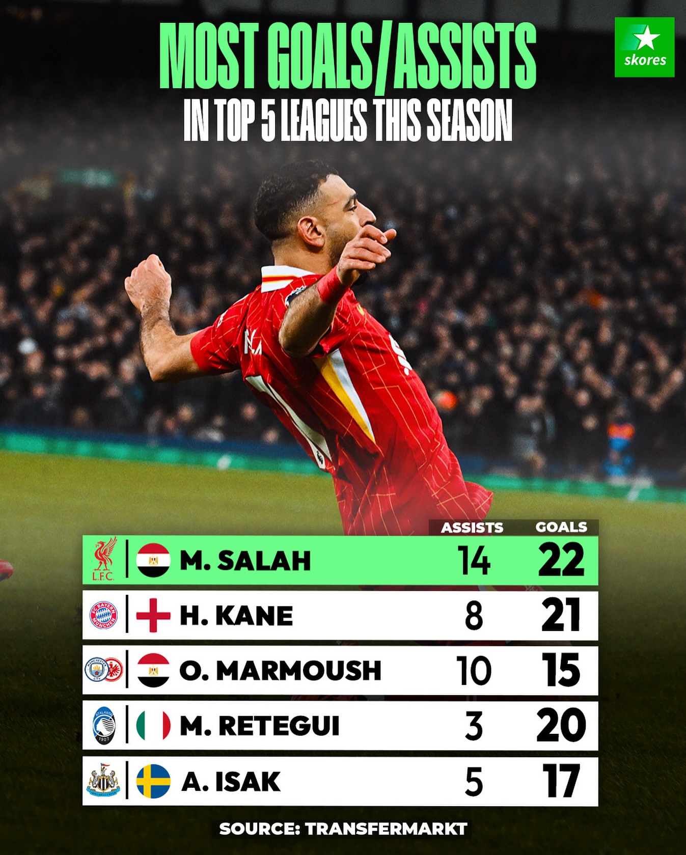 IM Sport-哥伦比亚完胜拜仁，萨拉赫统治全场的简单介绍